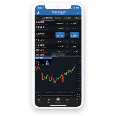 oanda currency converter|Online Forex Trading & Forex Broker .